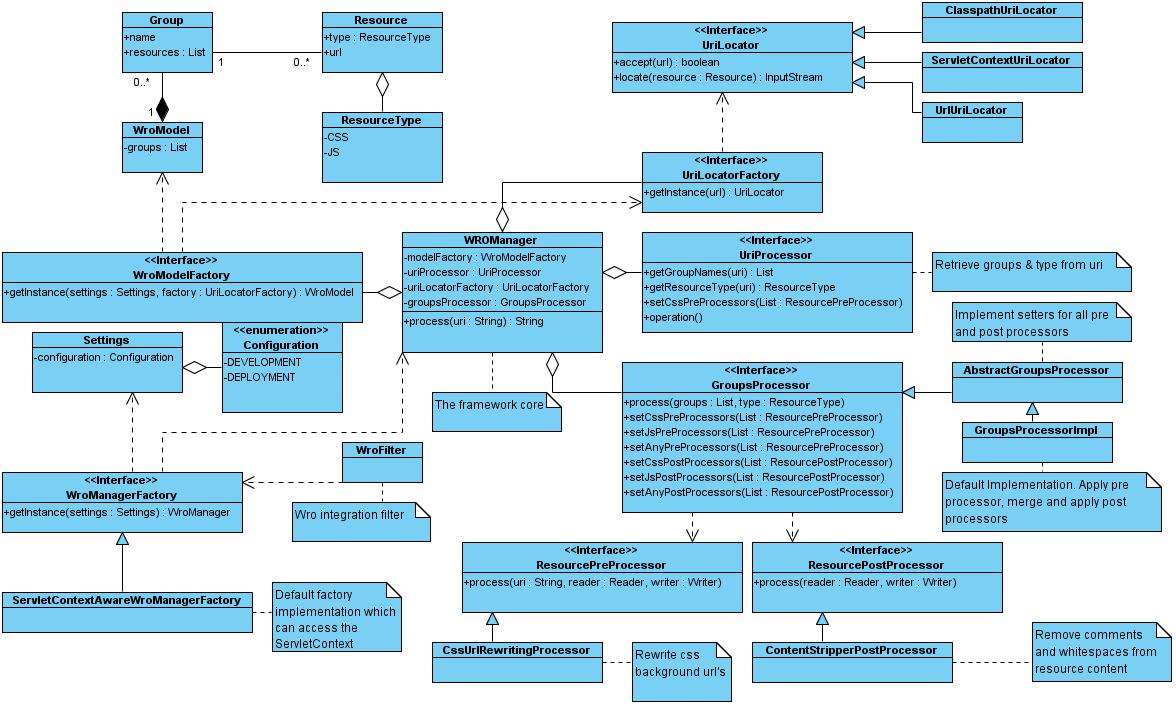 Class Diagram
